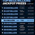 how much is the mega millions lottery